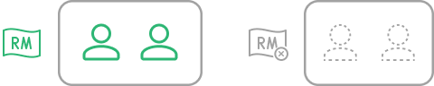 Implementation